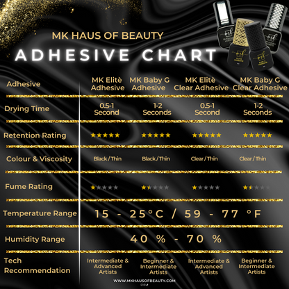 MK Clear Elite Adhesive