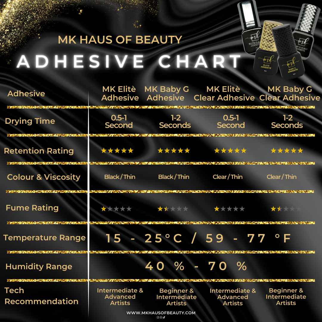 MK Baby G Clear Adhesive